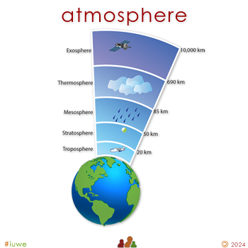 z12144_01 atmosphere