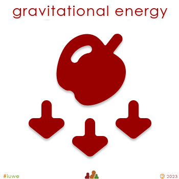 w02166_01 gravitational energy