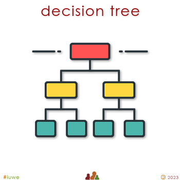 w32821_01 decision tree