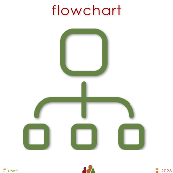 w33056_01 flowchart
