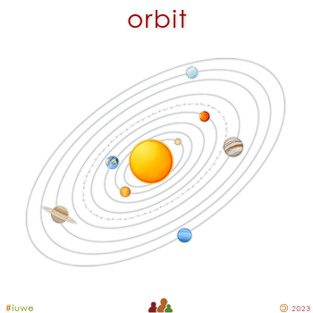 z32147_01 orbit